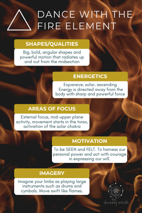 DO PIN Infographic Element Fire Small